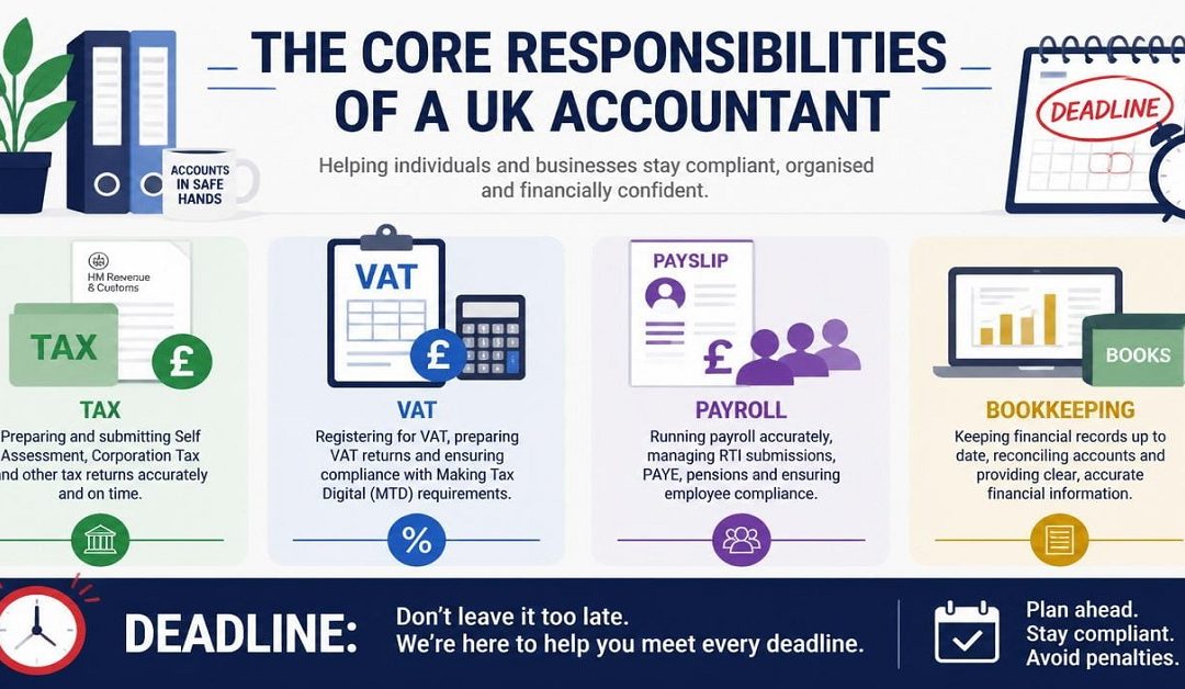 Accountant for Small Business Cost