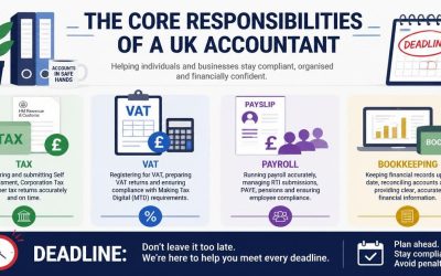 Accountant for Small Business Cost: Essential UK Guide 2026