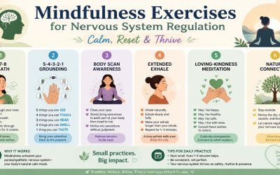 Mindfulness Exercises for Nervous System Regulation: Calm, Reset & Thrive